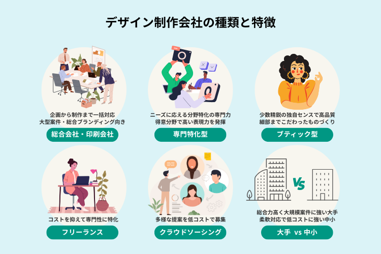 デザイン制作会社の種類と特徴